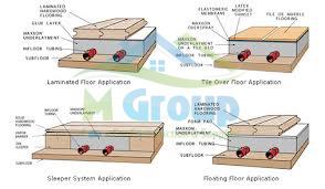 M Group Central Heating system 